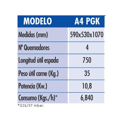 ASADOR SHAWARMA MD. 4P. GK